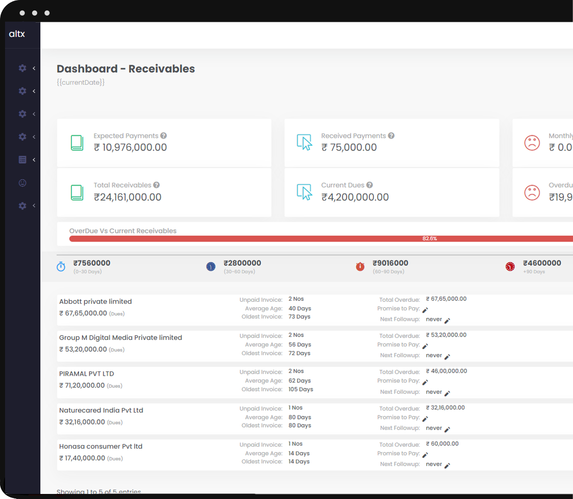 payment follow up dashboard, Accounts Receivable dashboard, send payment reminders, GST and TDS followup and reconcilliation