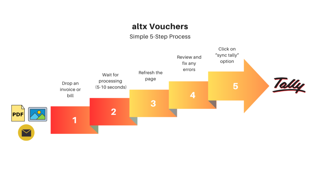 altx automate tally entries vouchers